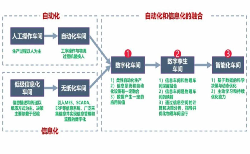 数字化工厂_无锡数字化生产线_无锡六轴机器人_无锡数字化车间_无锡智能化车间